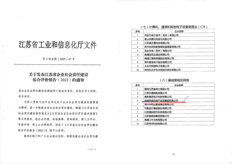 市城投集團獲省企業(yè)社會責任建設(shè)綜合評價行業(yè)十強.png